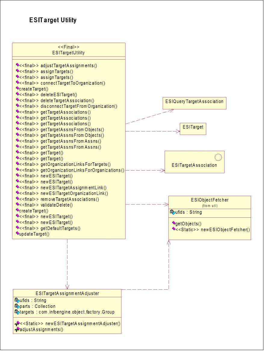 Class ESITargetUtility