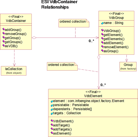 Additional VDB Builder Classes