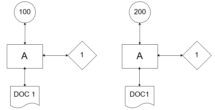 Two Parts with the Same Document