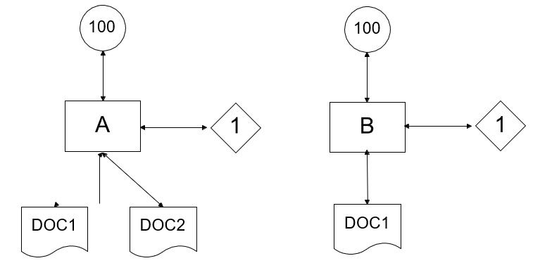 Part with Removed Document