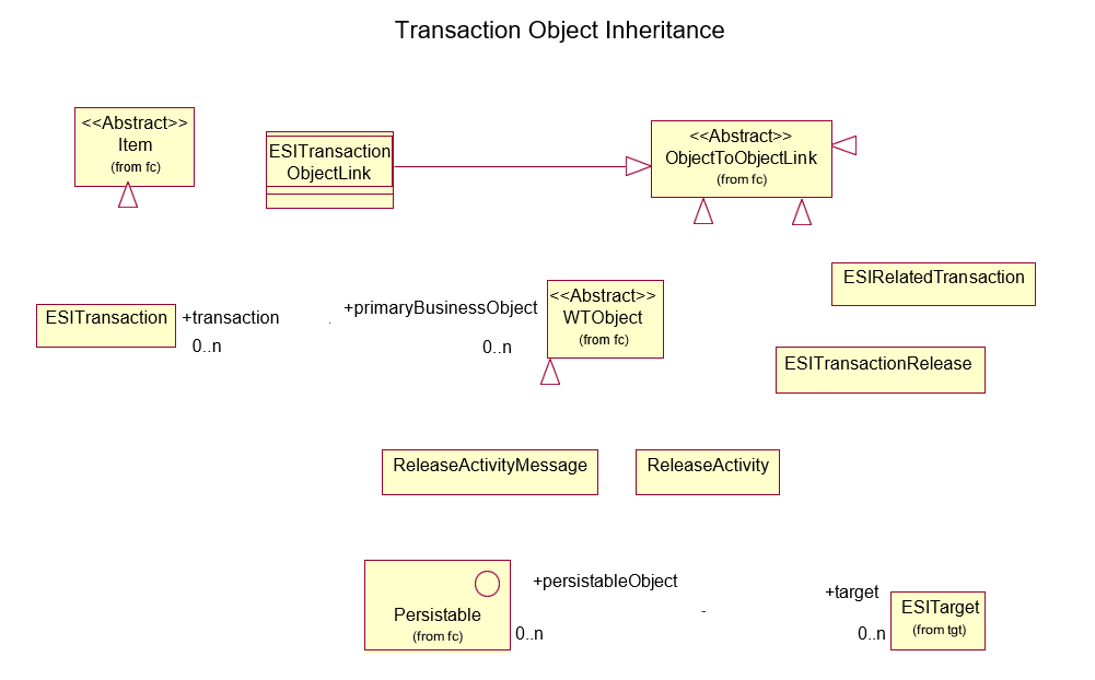 Transaction Object Inheritance