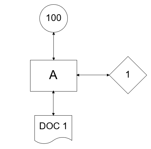 Part with One Document and One Distribution Target