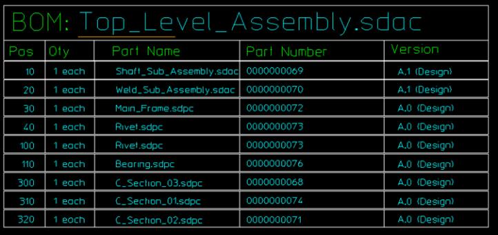 Esquisse de table de nomenclature