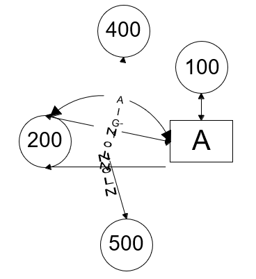 Alternate Item Groups on an Assembly without Line Numbers