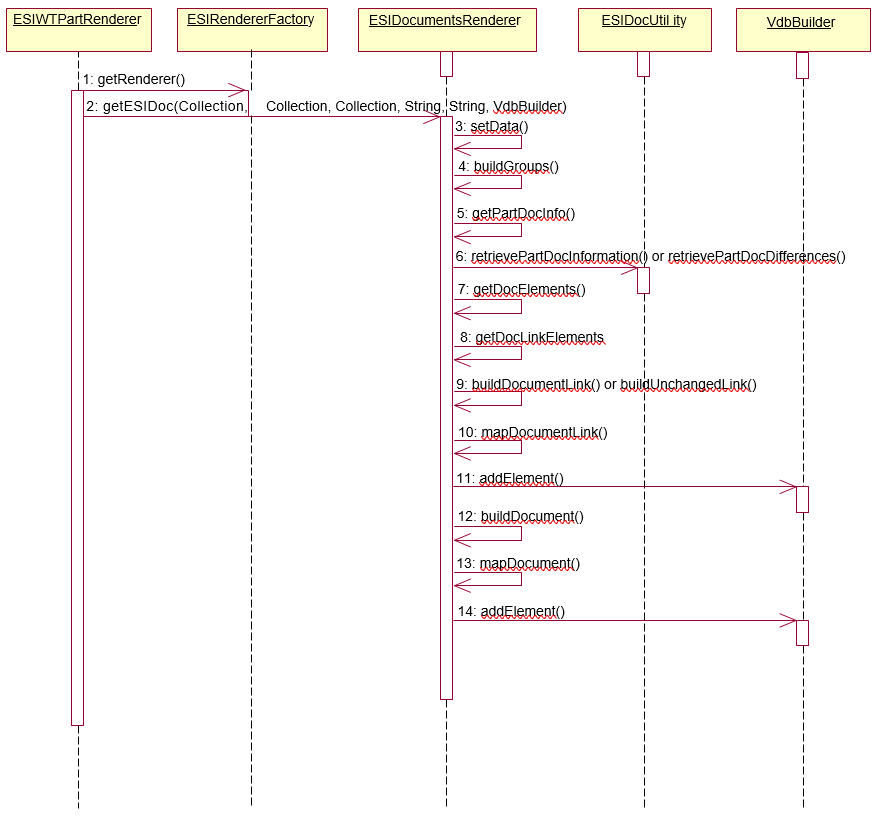 Rendering Documents