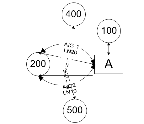 Alternate Item Groups on an Assembly with Line Numbers