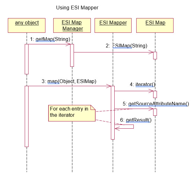 使用 Windchill ESI 映射器