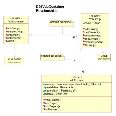 Additional VDB Builder Classes