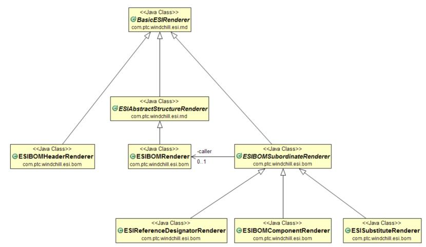 BOM Renderer Classes