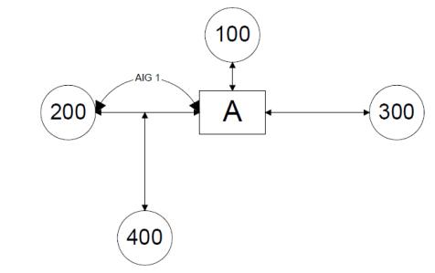 Simple Assembly with Alternate Item Group