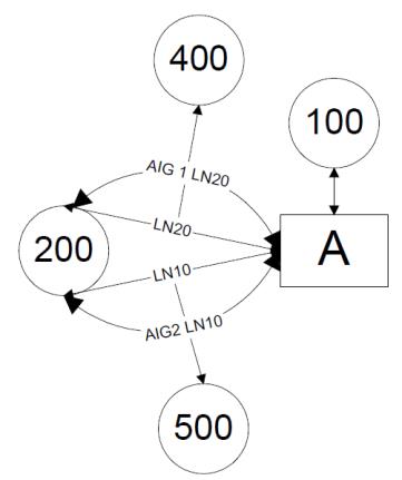 Alternate Item Groups on an Assembly with Line Numbers