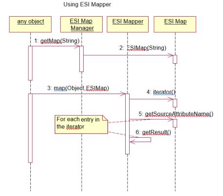 Using Windchill ESI Mapper