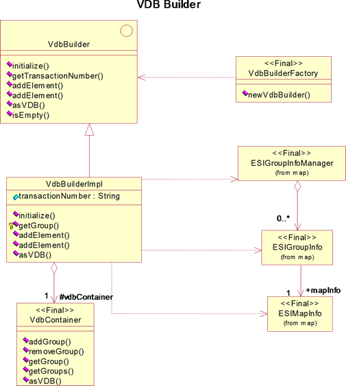 VDB Builder Classes