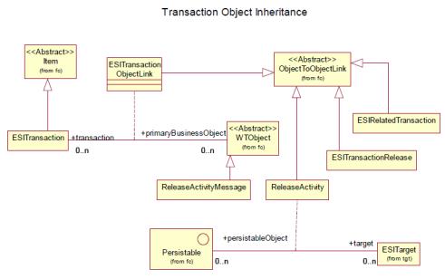 Transaction Object Inheritance