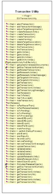 Class ESITransactionUtility