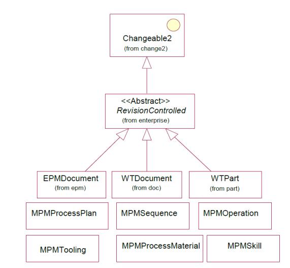 CN Structure