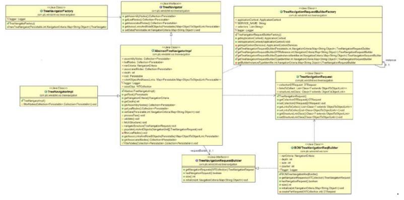 Tree Navigation for BOM