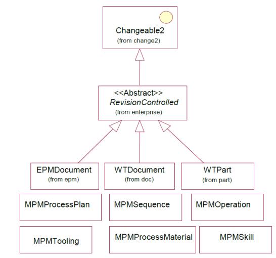 CN Structure