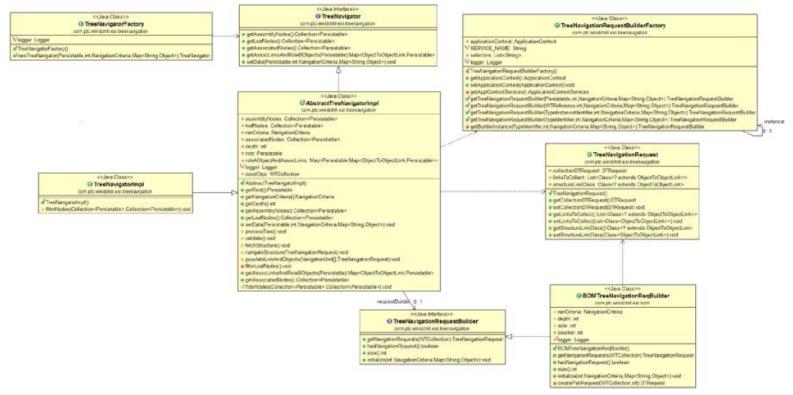 Tree Navigation for BOM