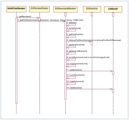 Rendering Documents