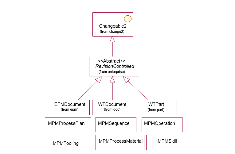 CN Structure