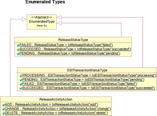 Enumerated Types in Windchill ESI Transaction