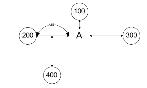 Simple Assemblies with Alternate Item Group