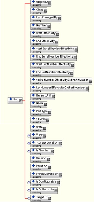 カスタマイズされた Part XML エレメントの構造 - 例 1
