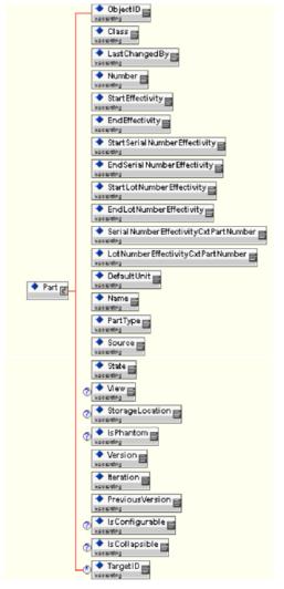 カスタマイズされた Part XML エレメントの構造 - 例 2