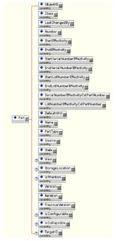 Part XML エレメントのデフォルト構造
