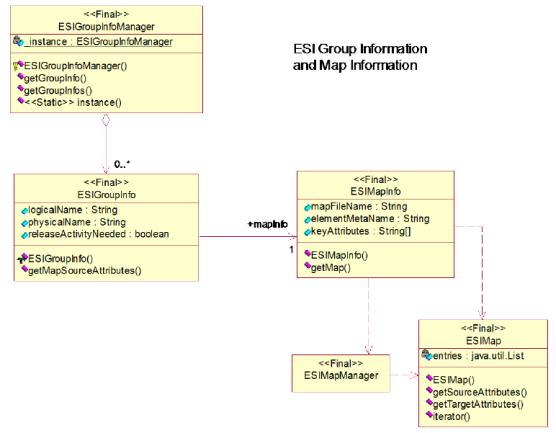 Windchill ESI のグループ情報とマップ情報