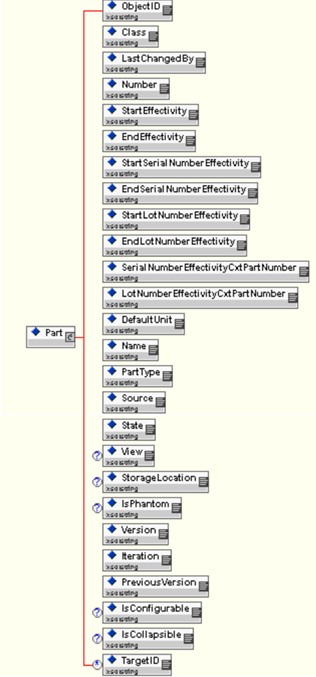 カスタマイズされた Part XML エレメントの構造 - 例 2