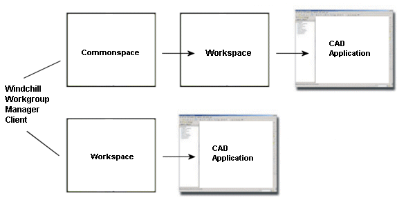 Open from windchill workflow