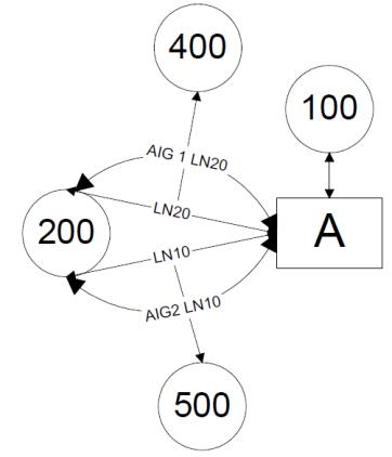Alternate Item Groups on an Assembly with Line Numbers
