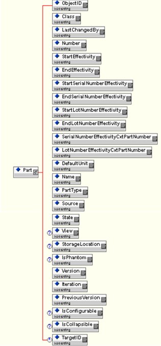 自定义部件 XML 元素结构 - 示例 1