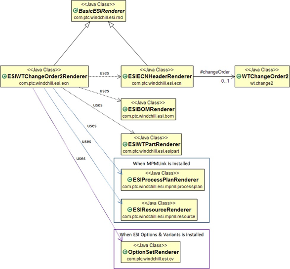 ERP Connector 变更通告发布支持