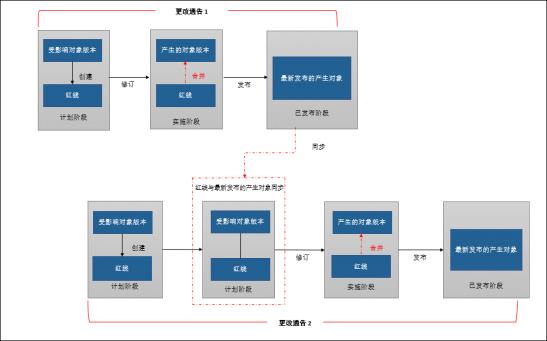 红线概念