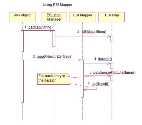 Using Windchill ESI Mapper