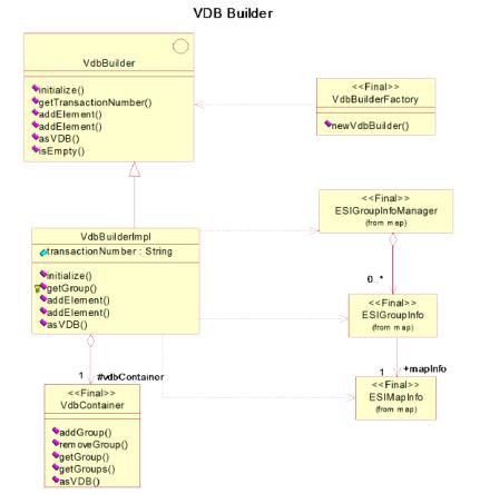 VDB Builder Classes