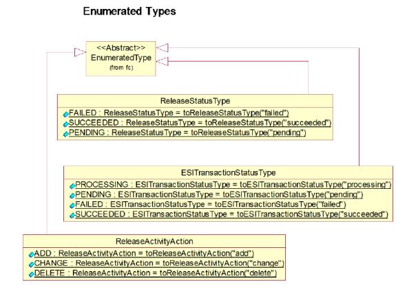 Enumerated Types in Windchill ESI Transaction