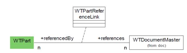 Part References Links