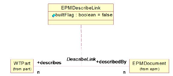 EPM Describes Links