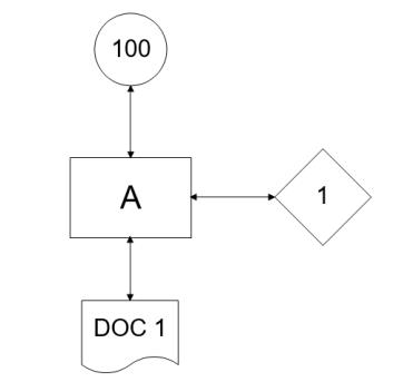 Part with One Document and One Distribution Target