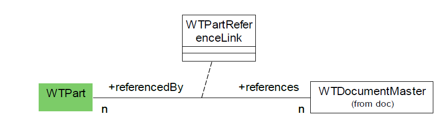 Part References Links