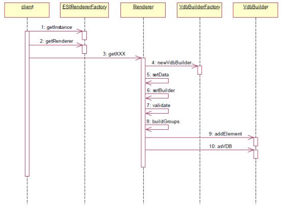 Using a Windchill ESI Renderer