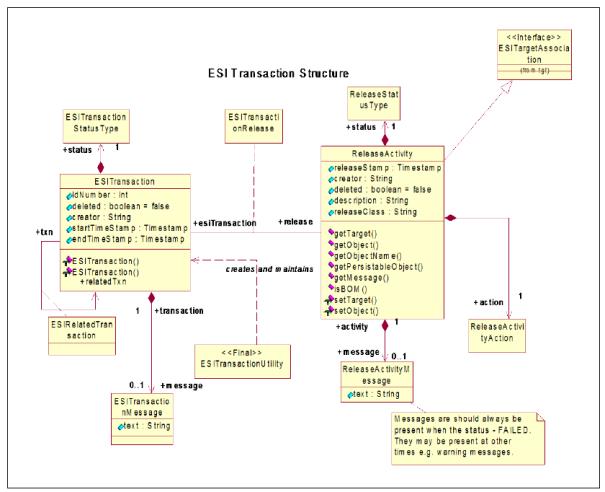 Tracking Publishing History