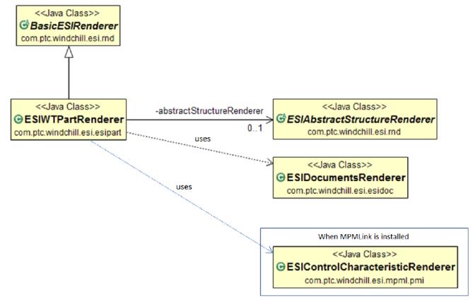 Windchill ESI Part Release Renderers