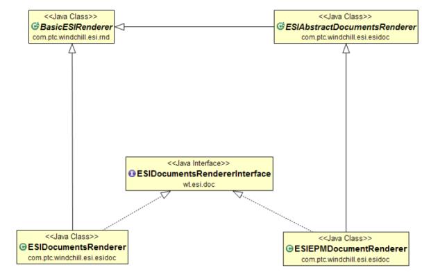 Windchill ESI Document Renderer Classes