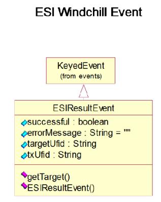 Windchill ESI Workflow Support