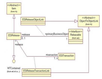 Tracking Publishing History